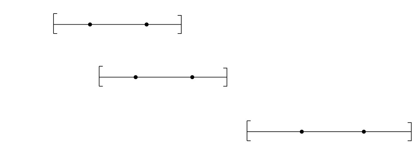 Figure 35